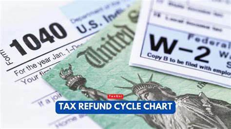 【韓國退稅攻略 Tax Refund】2024退稅方式規定、流程步驟、金 .